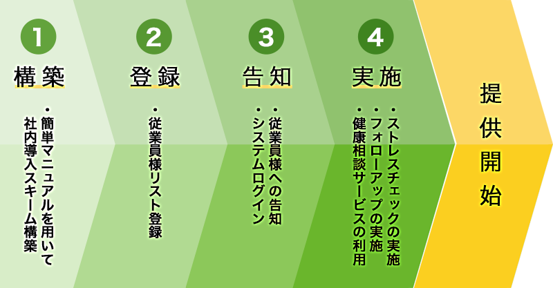 簡単導入ステップイメージ