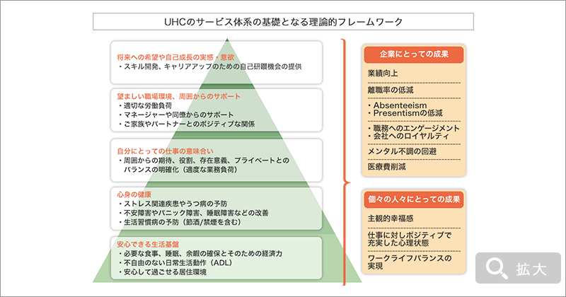 UHCのサービス体系の基礎となる理論的フレームワーク