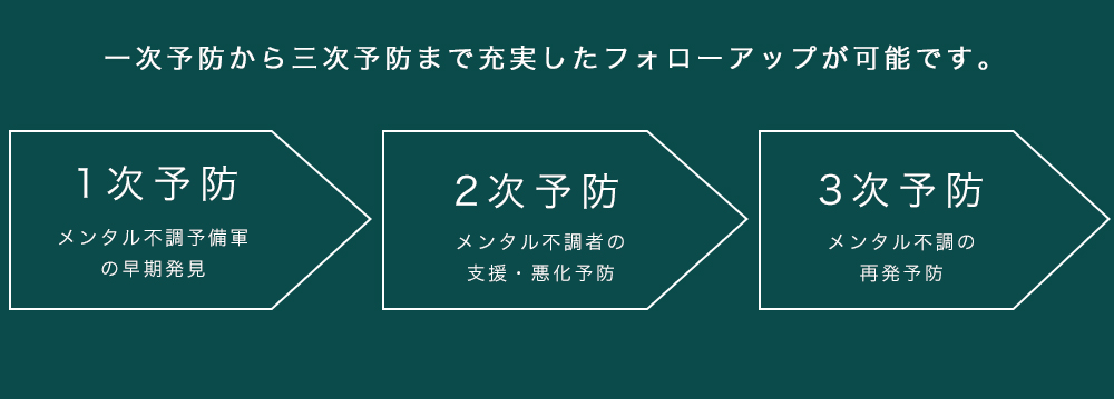 UHCのフォローアップ